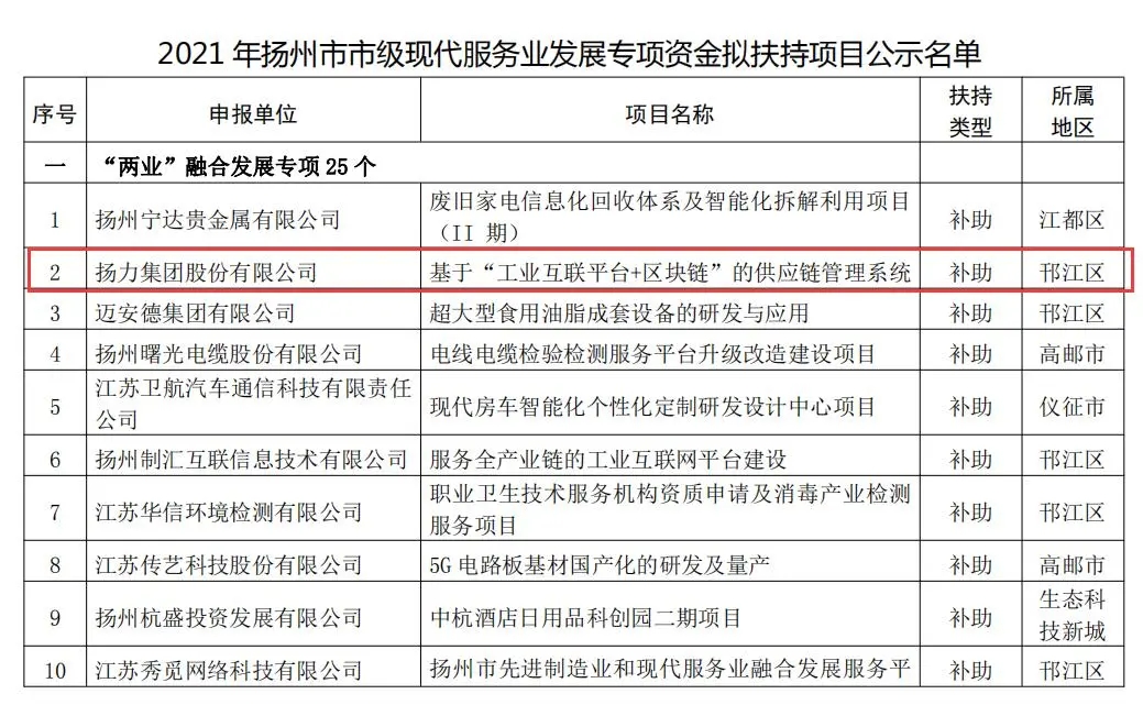 喜訊丨揚力集團入選2021年度市級現(xiàn)代服務業(yè)發(fā)展專項資金項目名單！